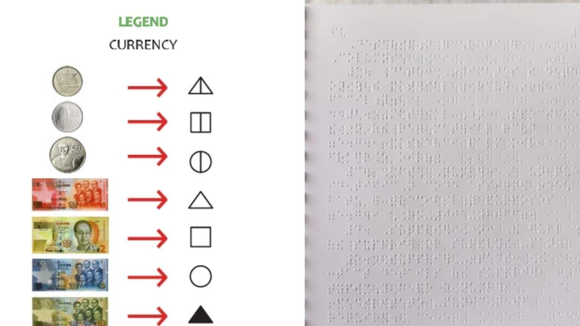EISD to Launch Picture_Based and Braille Business Record Booklets_Eisdgh.org